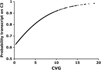 Figure 1.—