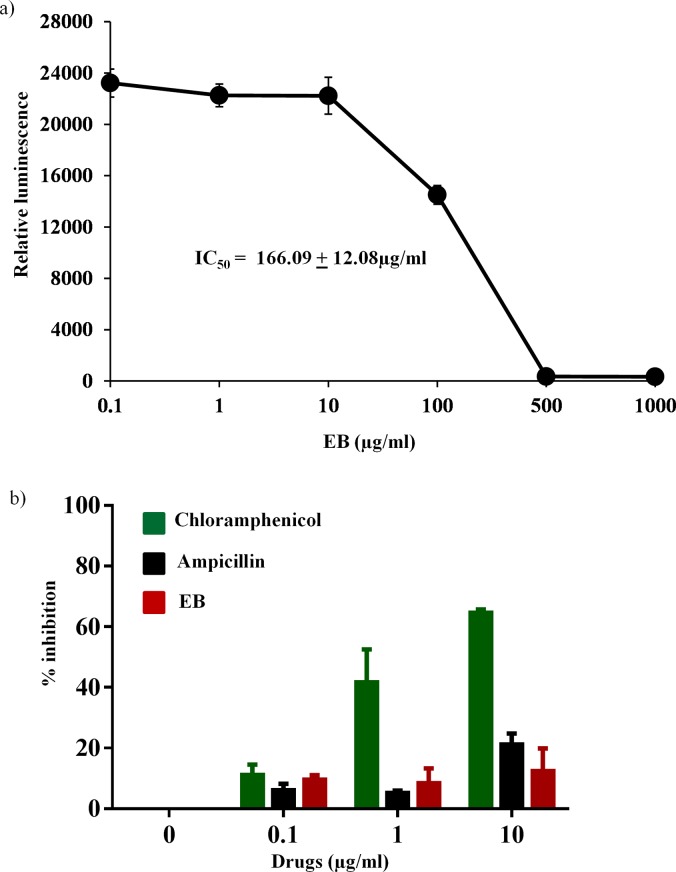 Fig 4