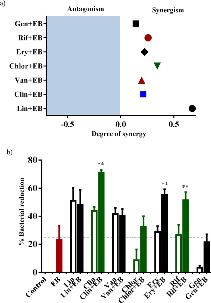 Fig 6