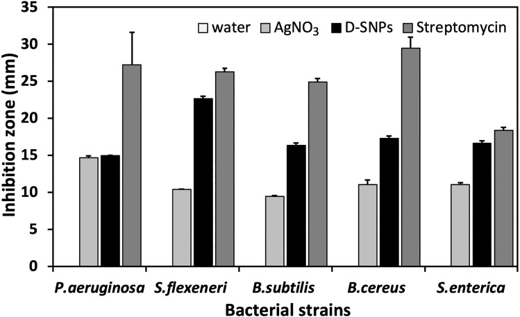 Figure 12