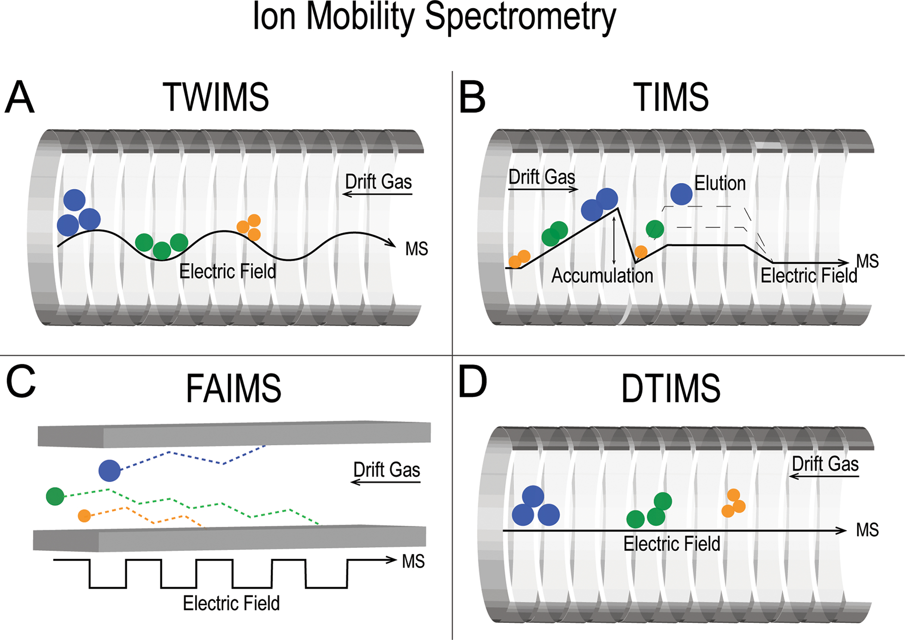 Figure 1: