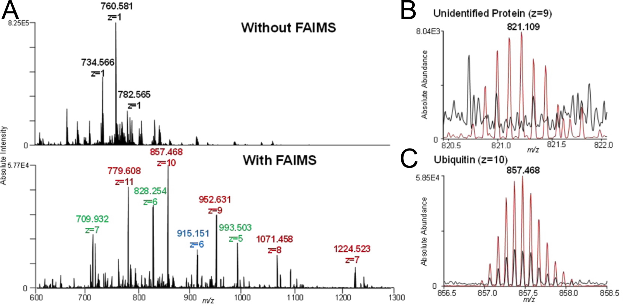 Figure 6: