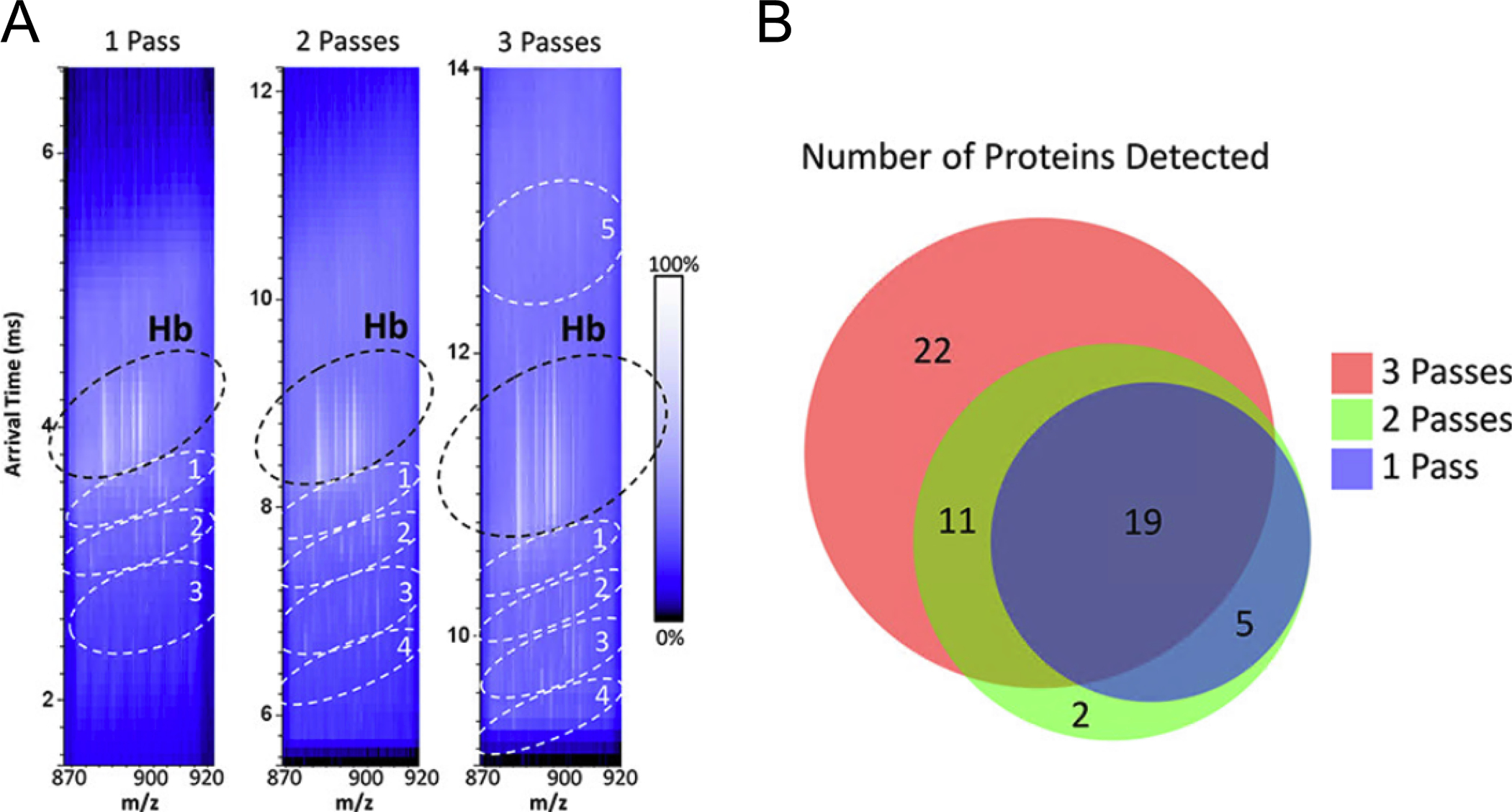 Figure 4: