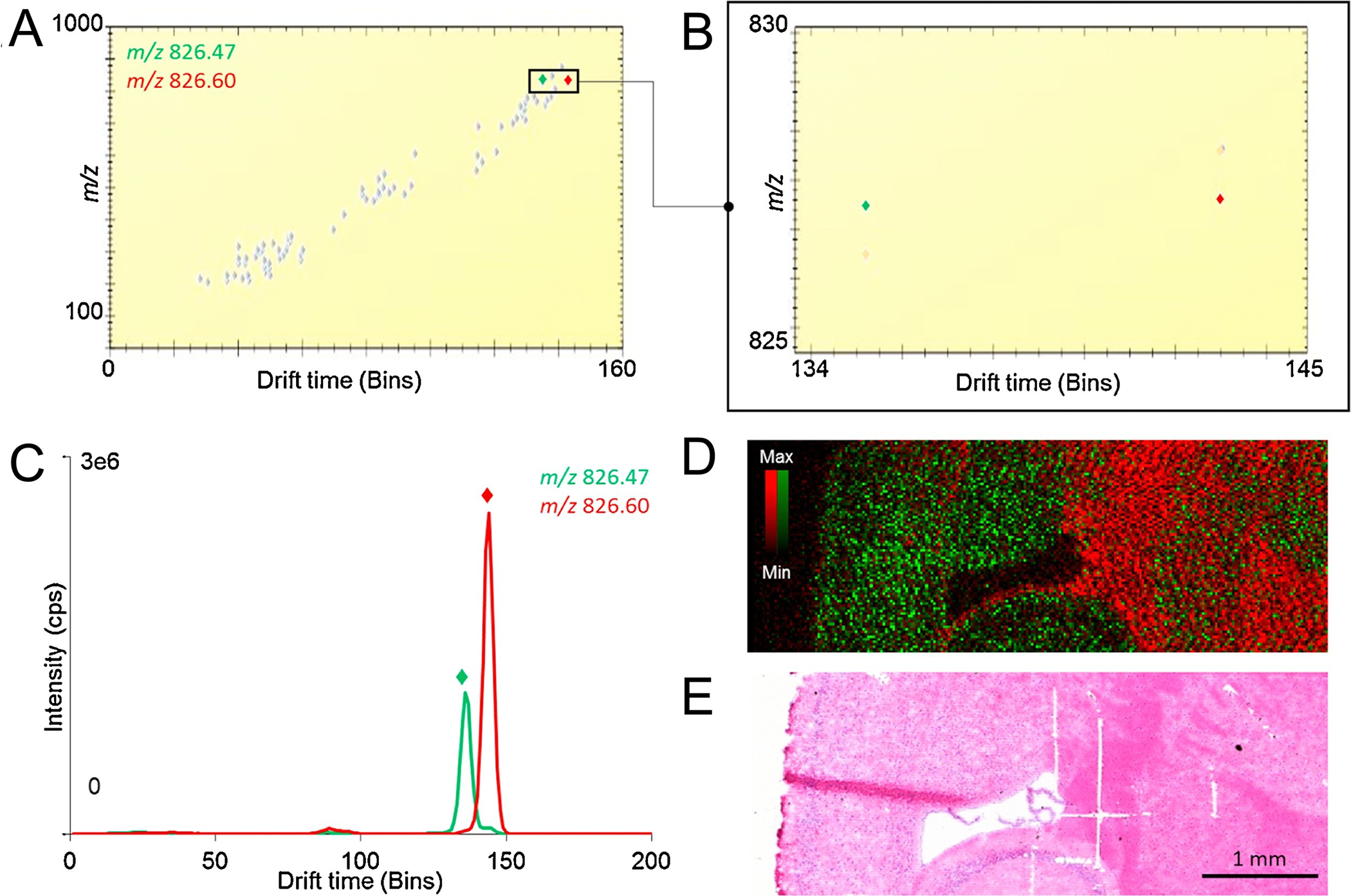 Figure 3: