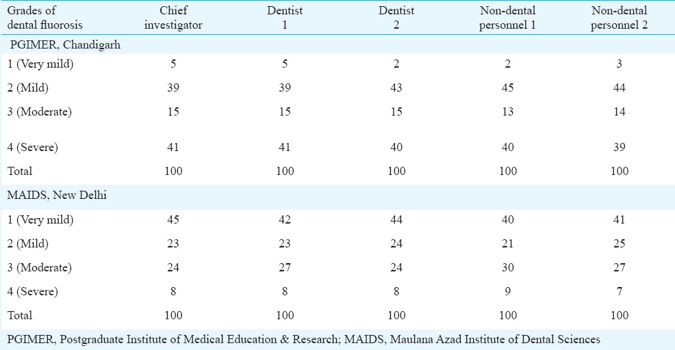 graphic file with name IJMR-144-52-g007.jpg