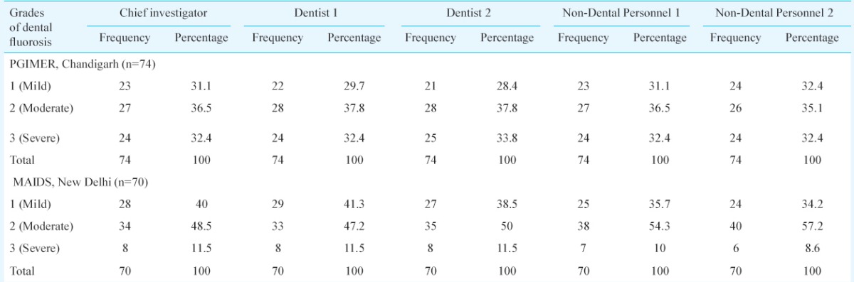 graphic file with name IJMR-144-52-g009.jpg