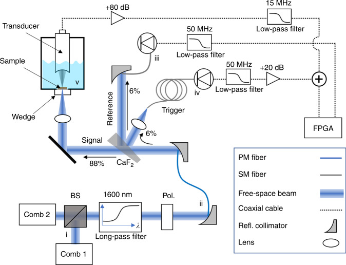 Fig. 2