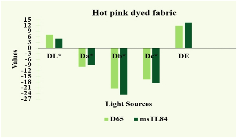 Fig. 14