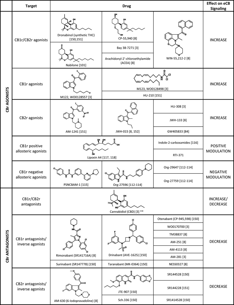 graphic file with name nihms723587t1a.jpg