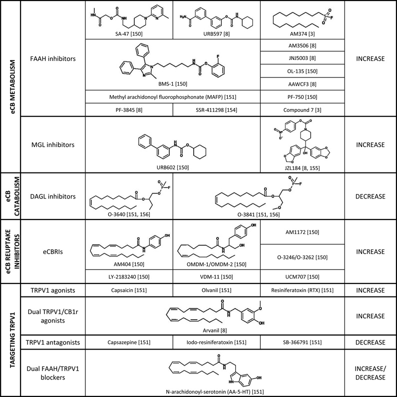 graphic file with name nihms723587t1b.jpg