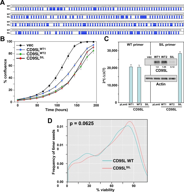 Figure 1—figure supplement 3.