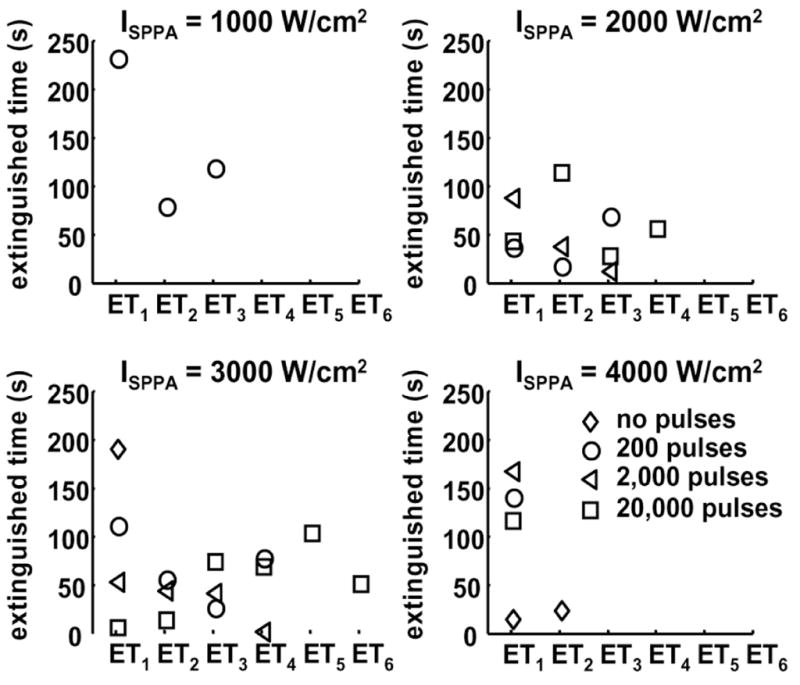 Fig. 11