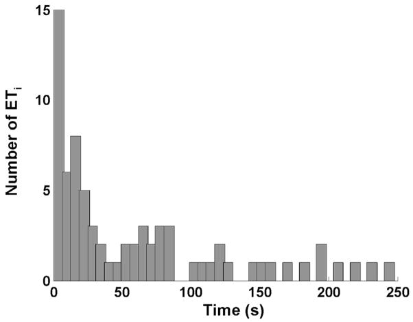 Fig. 12