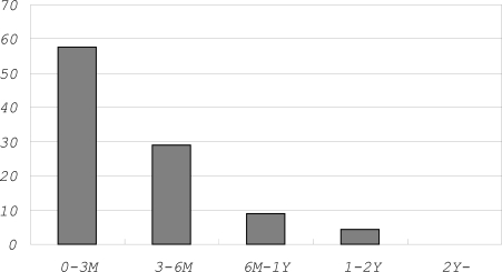 Fig. (3)