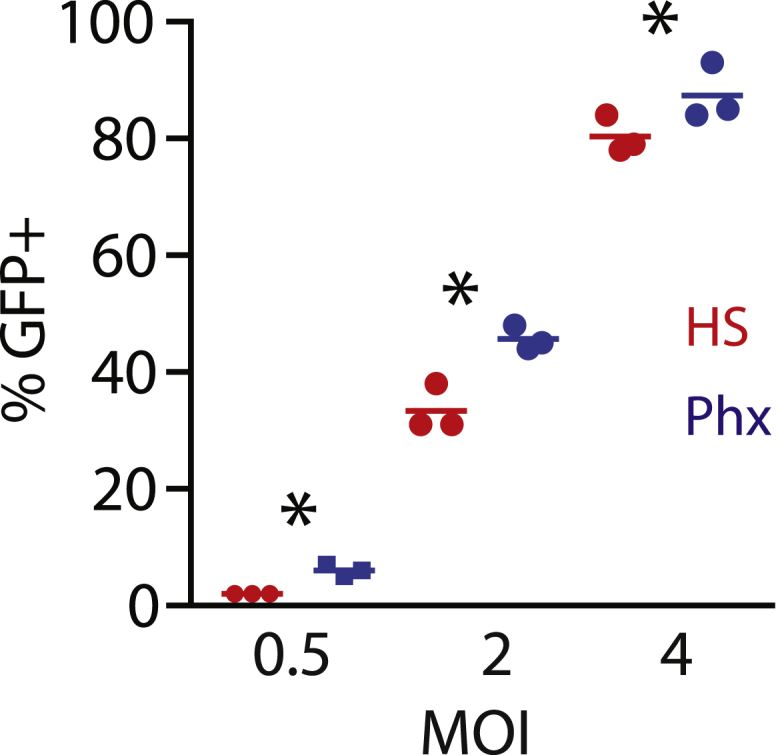 Figure 3