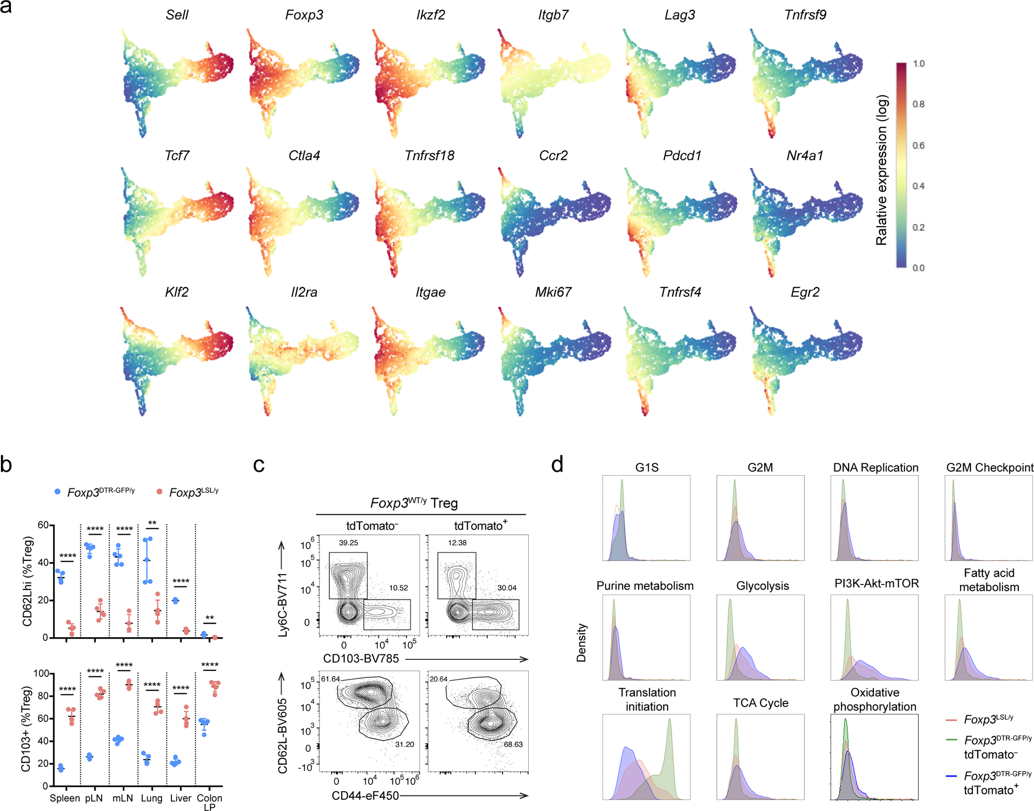 Extended Data Figure 9 |