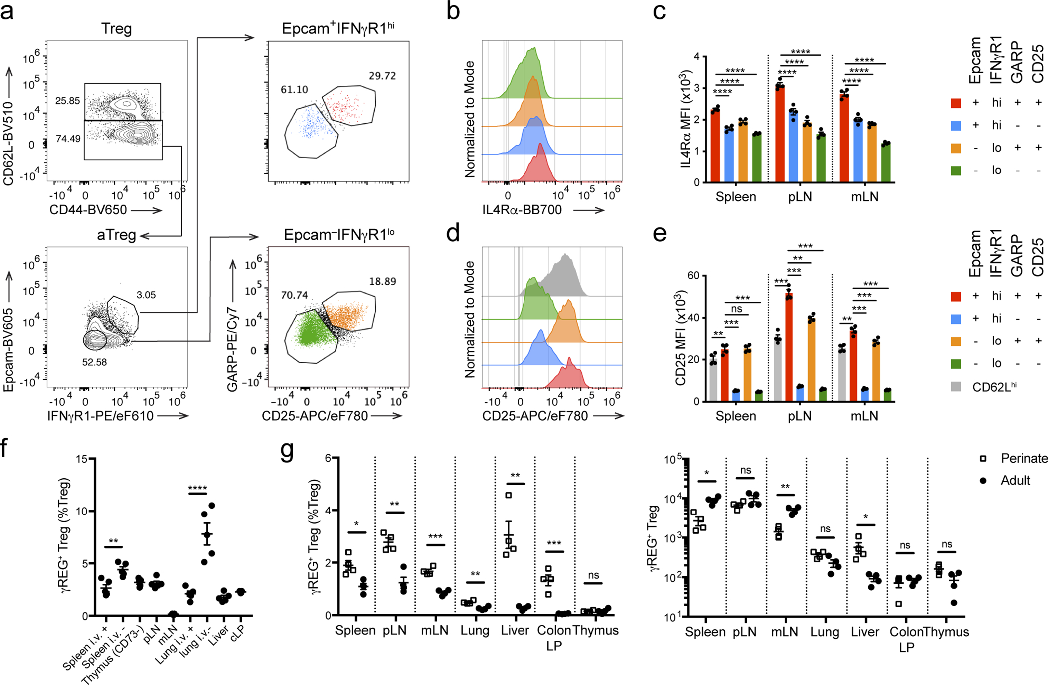 Extended Data Figure 10 |