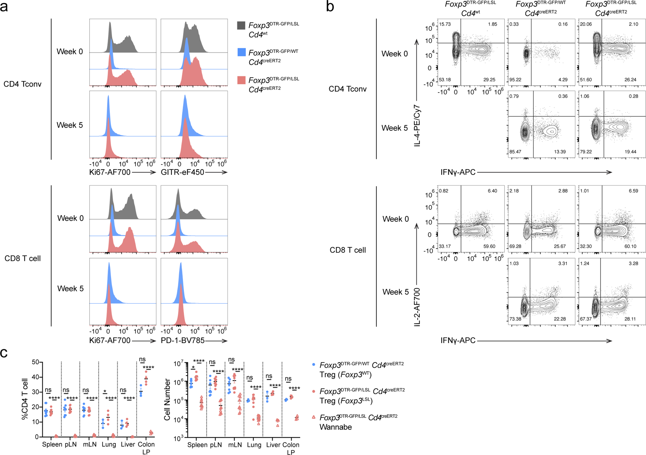 Extended Data Figure 5 |