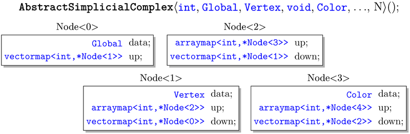 Fig. 3.