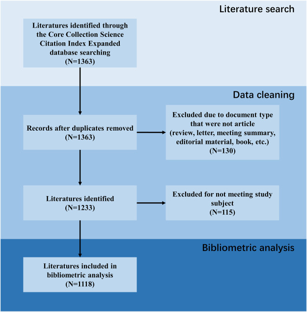 FIGURE 1