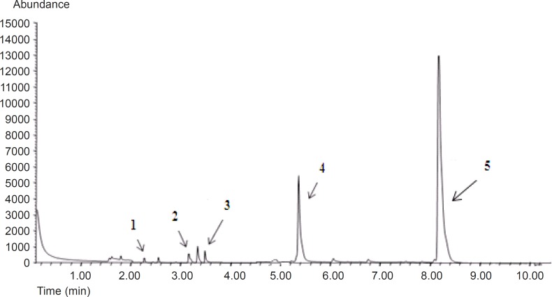 Figure 5