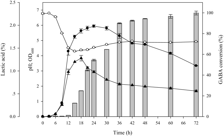 Fig. 2