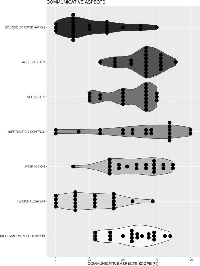 Fig. 4