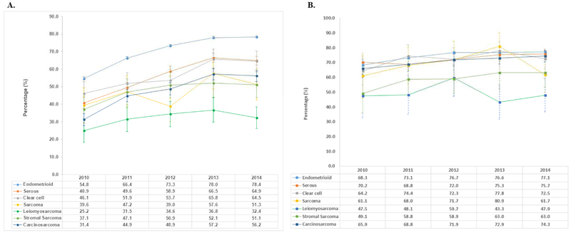 Figure 2A.