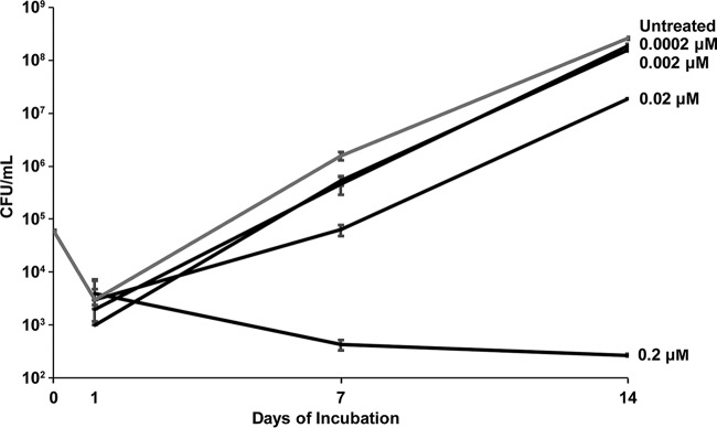 FIG 4