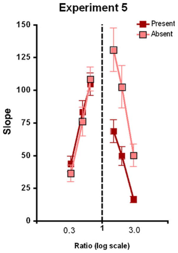 Fig. 9