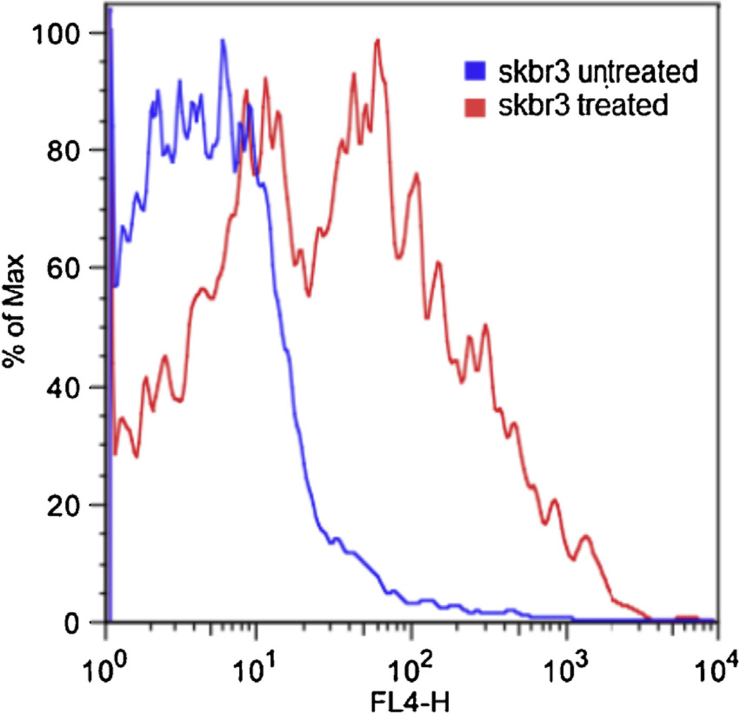 Fig. 4