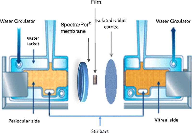 Fig. 2