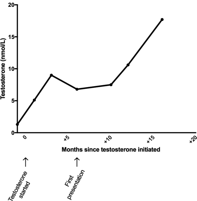 Figure 1.