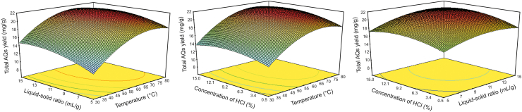 Fig. 3