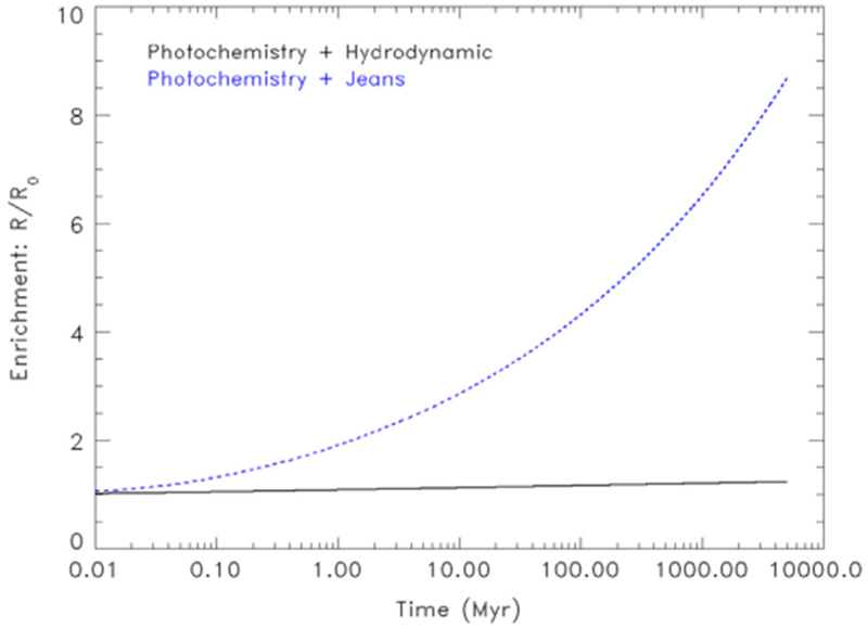 Fig. 3. :