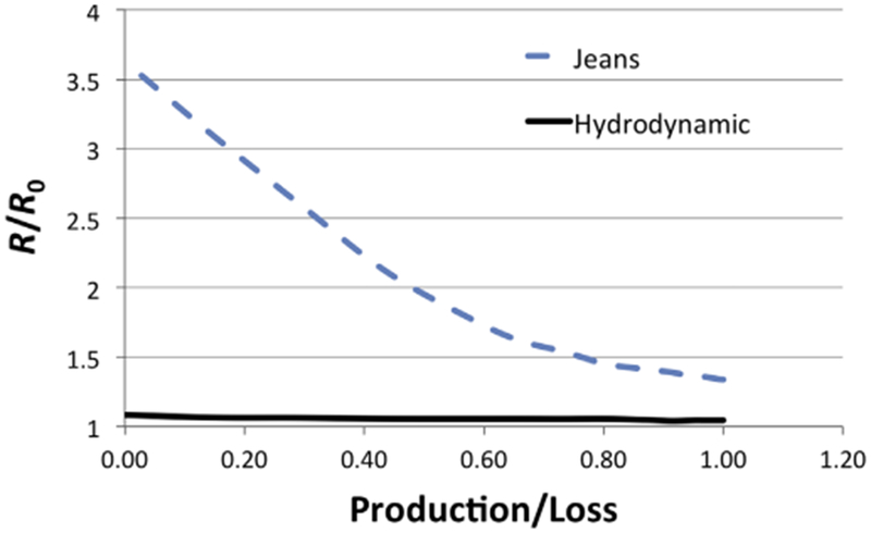 Fig. 4. :