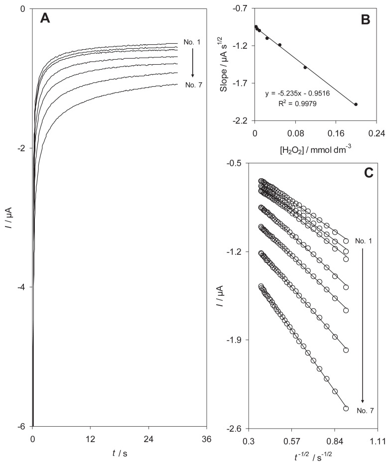 Fig. 5