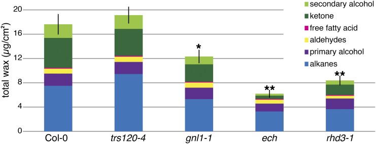 Figure 6.