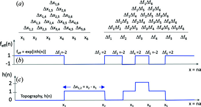Figure 6