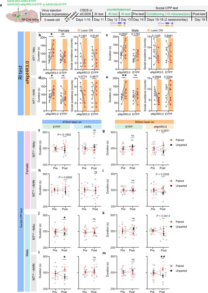 Extended Data Fig. 9