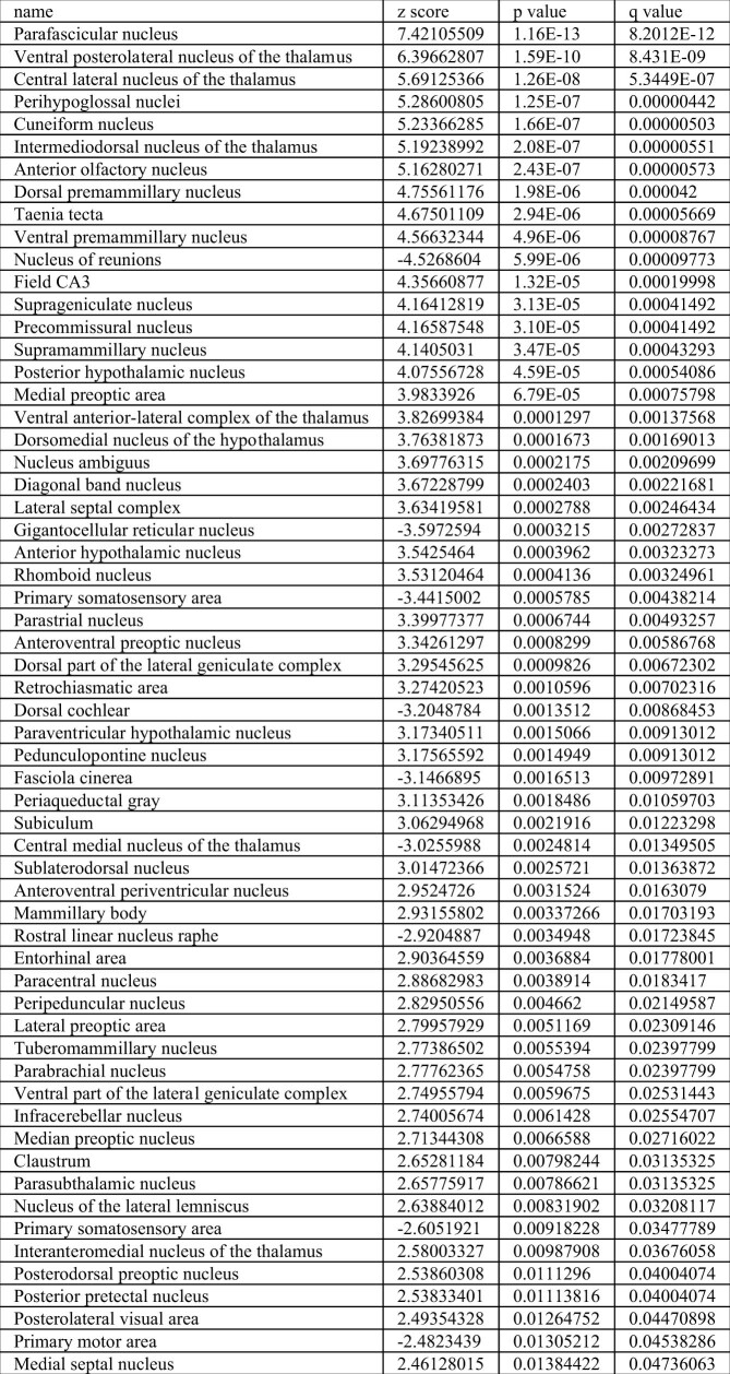 graphic file with name 41586_2022_5484_Tab2_ESM.jpg