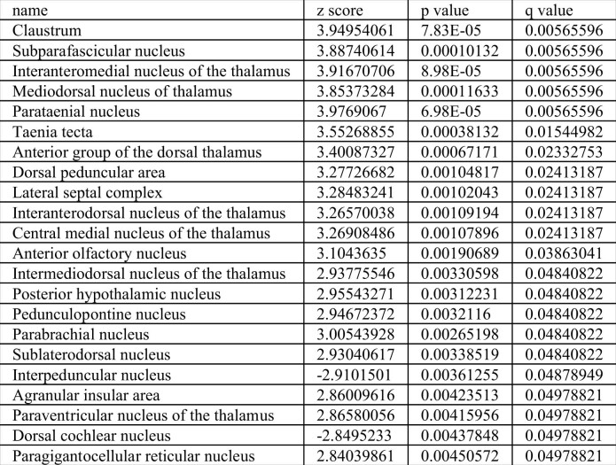 graphic file with name 41586_2022_5484_Tab1_ESM.jpg