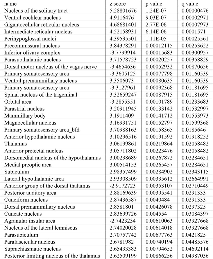 graphic file with name 41586_2022_5484_Tab3_ESM.jpg