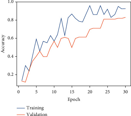 Figure 20