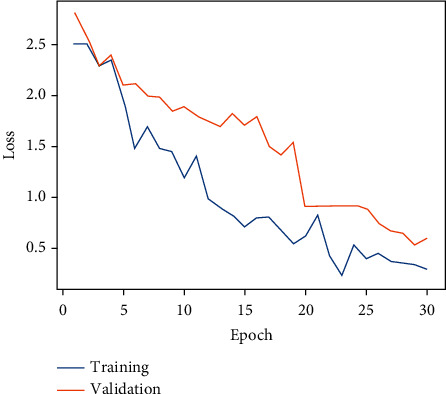 Figure 21