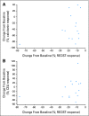 Fig 3.