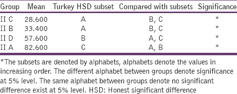 graphic file with name JPBS-8-138-g010.jpg