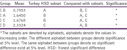 graphic file with name JPBS-8-138-g009.jpg