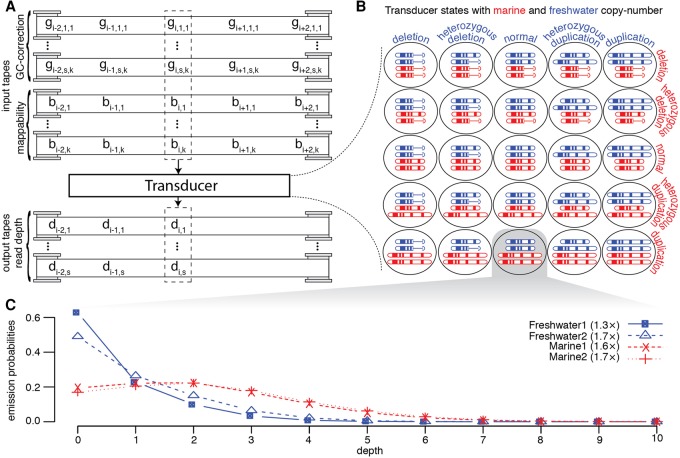 Figure 2.