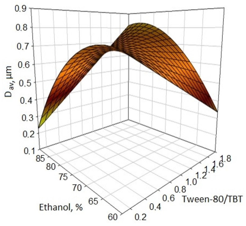 Figure 10